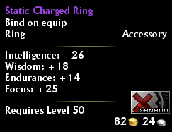 Static Charged Ring